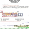 AI Propfirm EA MT4 Backtest