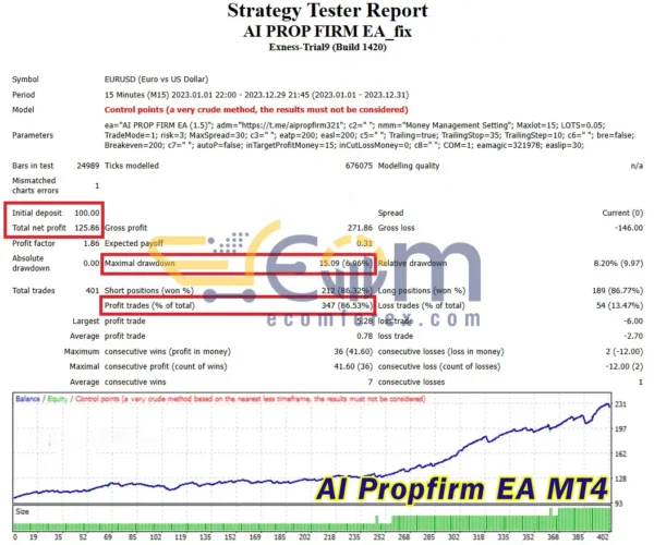 AI Propfirm EA MT4 Backtest