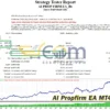 AI Propfirm EA MT4 Backtests