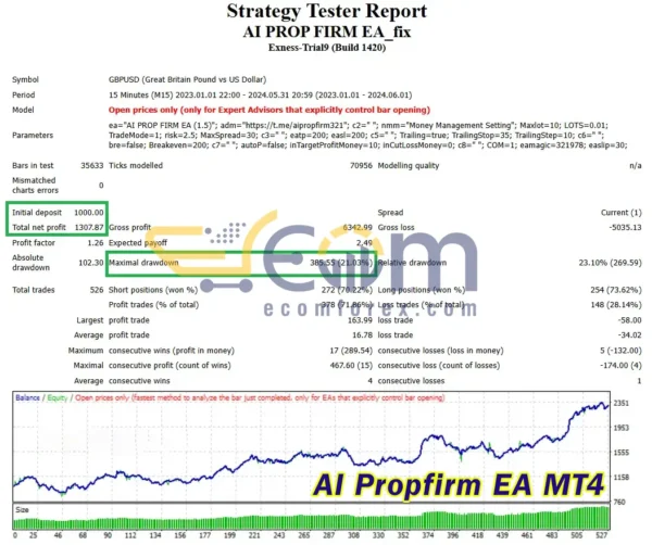AI Propfirm EA MT4 Backtests