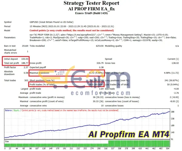 AI Propfirm MT4 Backtest