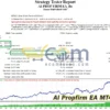 AI Propfirm MT4 Backtests