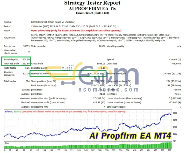 AI Propfirm MT4 Backtests