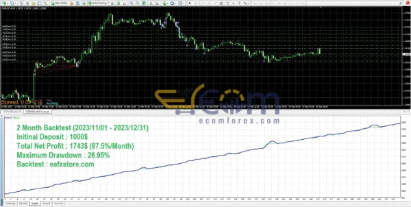 Alexa Scalping EA MT4 Backtest