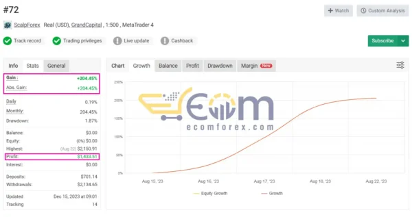 Alexa Scalping EA MT4 Live Signal