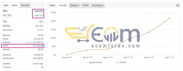 Alexa Scalping EA MT4 Signal