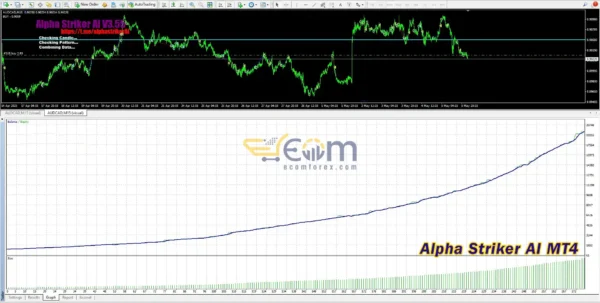 Alpha Striker AI MT4 Review