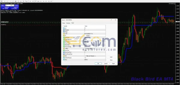 Black Bird EA MT4 Inputs
