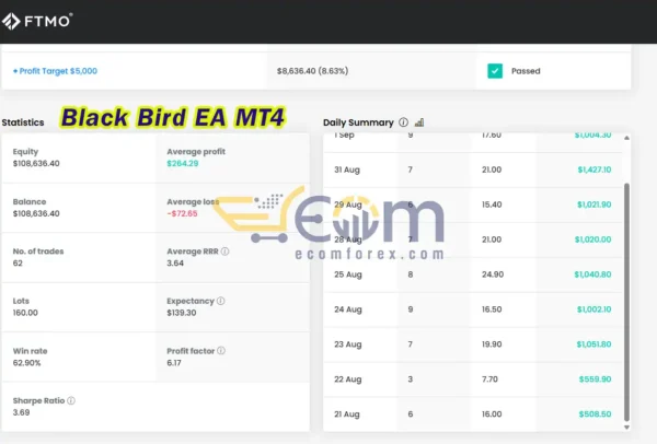 Black Bird EA MT4 Signal