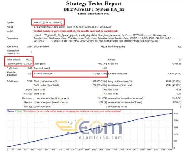BlitzWave HFT System EA Backtests