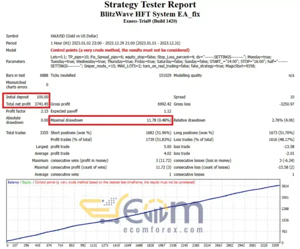 BlitzWave HFT System EA MT4 Backtests