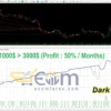 Dark Algo EA MT4 Backtest