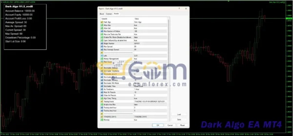 Dark Algo EA MT4 Inputs