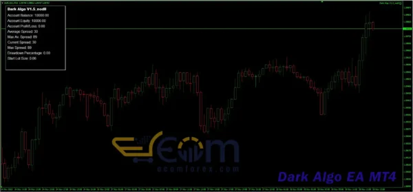 Dark Algo EA MT4 Reviews