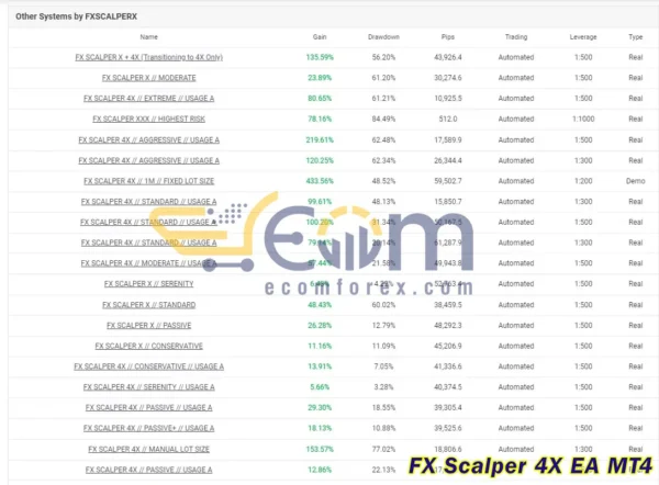 FX Scalper 4X EA MT4 MyFxbook