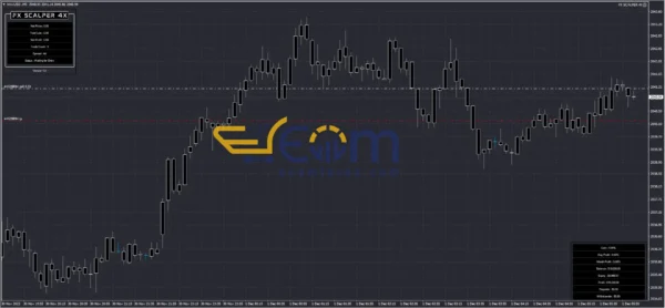 FX Scalper 4X EA MT4 Review