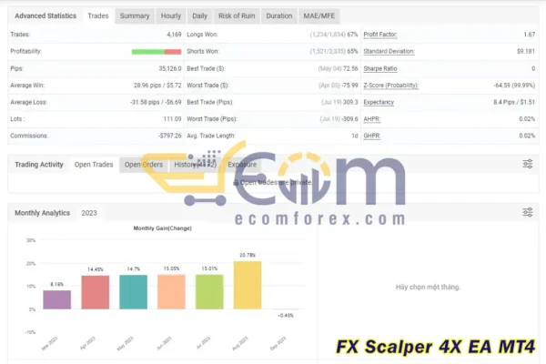 FX Scalper 4X EA MT4 Signal MyFxbook
