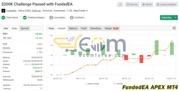 FundedEA APEX EA MT4 Live Signal MyFxBook