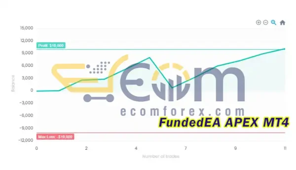 FundedEA APEX EA MT4 Signal