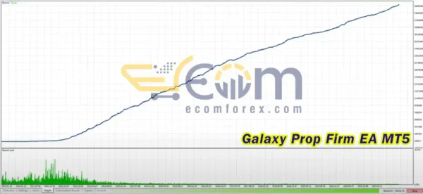 Galaxy Prop Firm EA MT5 Backtest