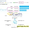 Gold Trade Pro EA MT4 Live Signal