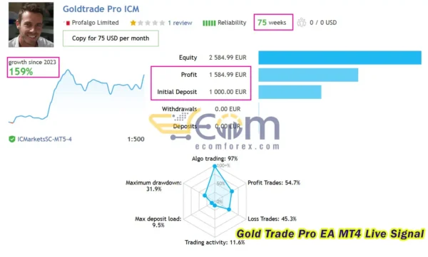 Gold Trade Pro EA MT4 Live Signal