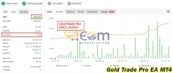 Gold Trade Pro EA MT4 Live Signal Myfxbook