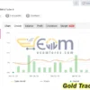 Gold Trade Pro EA MT4 Signal Myfxbook