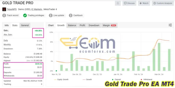 Gold Trade Pro EA MT4 Signal Myfxbook