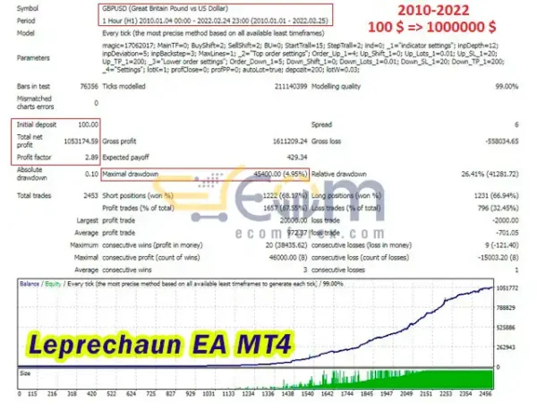 Leprechaun EA Backtests