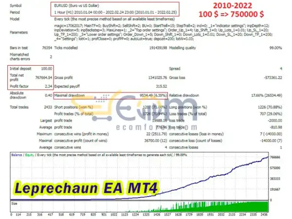 Leprechaun EA MT4 Backtest