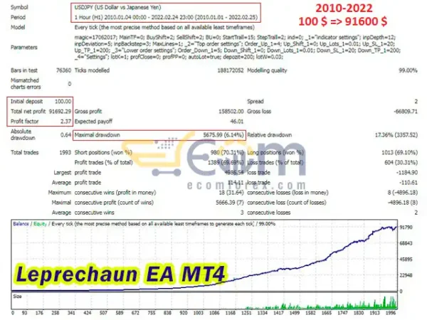 Leprechaun EA MT4 Backtests