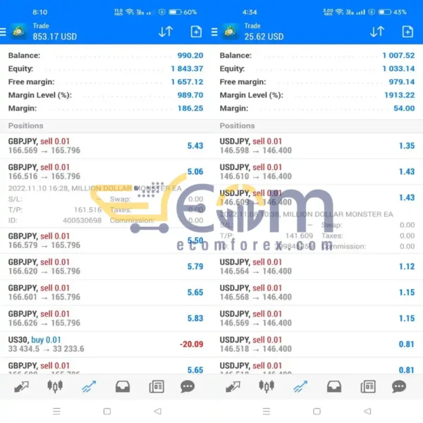 Million Dollar Monster EA MT4 Live Signal