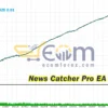 News Catcher Pro EA MT4 Backtests
