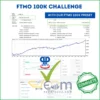 Order Block EA Prop Firm MT4 Signal FTMO 100K