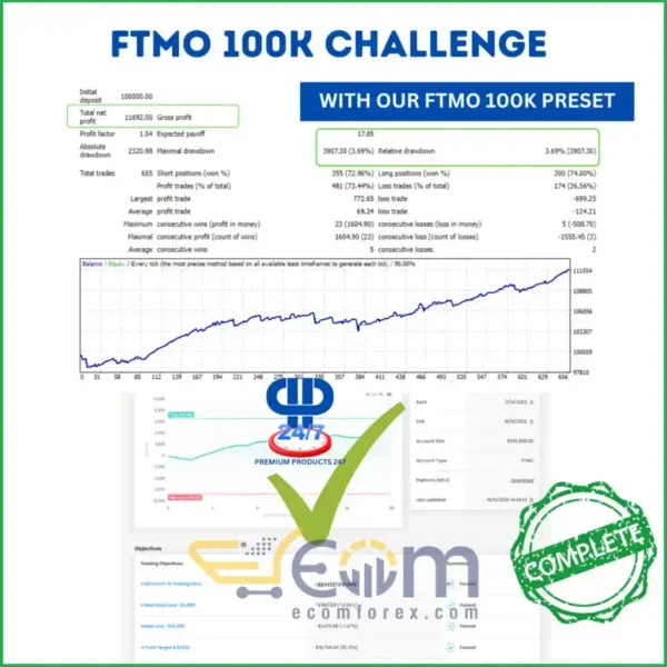 Order Block EA Prop Firm MT4 Signal FTMO 100K