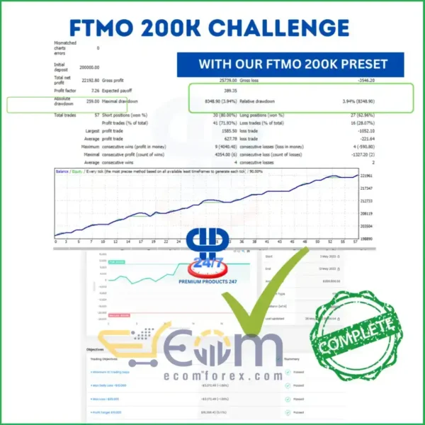 Order Block EA Prop Firm Signal 200K