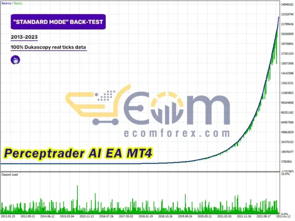 Perceptrader AI EA MT4 Backtest