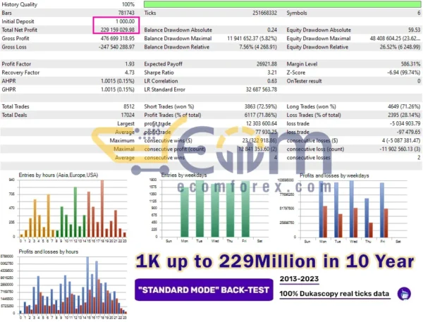 Perceptrader AI EA MT4 Backtest Result