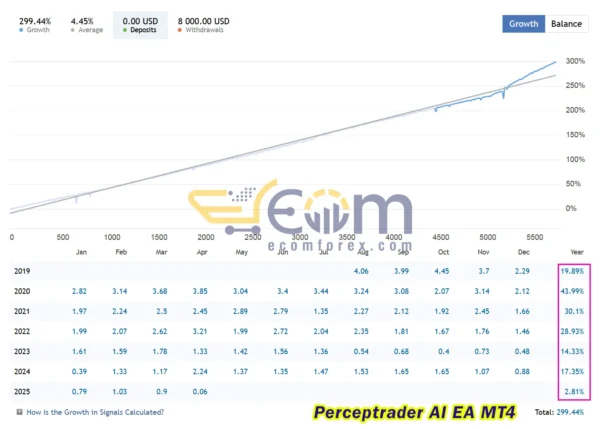 Perceptrader AI EA MT4 Live Signal