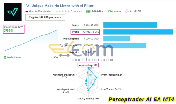 Perceptrader AI EA MT4 Signal