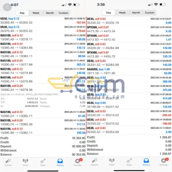 Pip Club Profit Max Pro EA MT4 Live Signal
