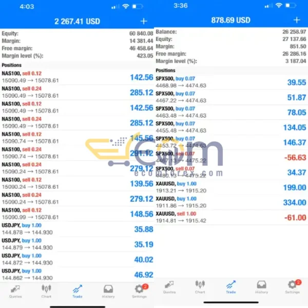 Pip Club Profit Max Pro EA MT4 Signal