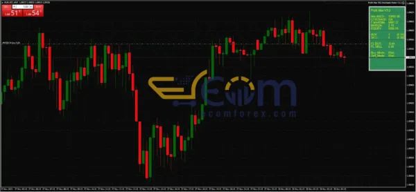 Profit Max Robot MT4 Review