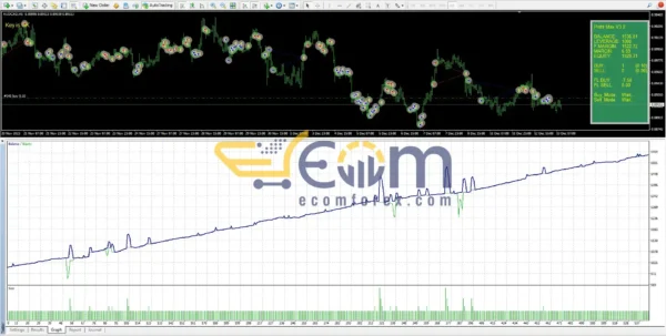 Profit Max Robot MT4 Reviews