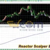 Reactor Scalper EA Backtests