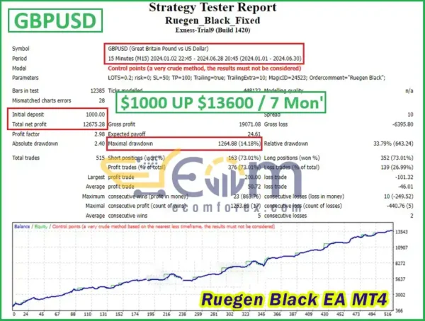 Ruegen Black EA MT4 Backtest