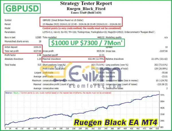 Ruegen Black EA MT4 Backtests