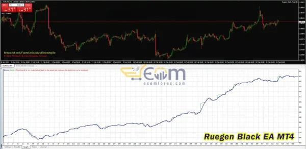 Ruegen Black EA MT4 Review