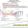 Smart Machine EA Backtest